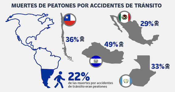MUERTES DE PEATONES POR ACCIDENTES DE TRÁNSITO